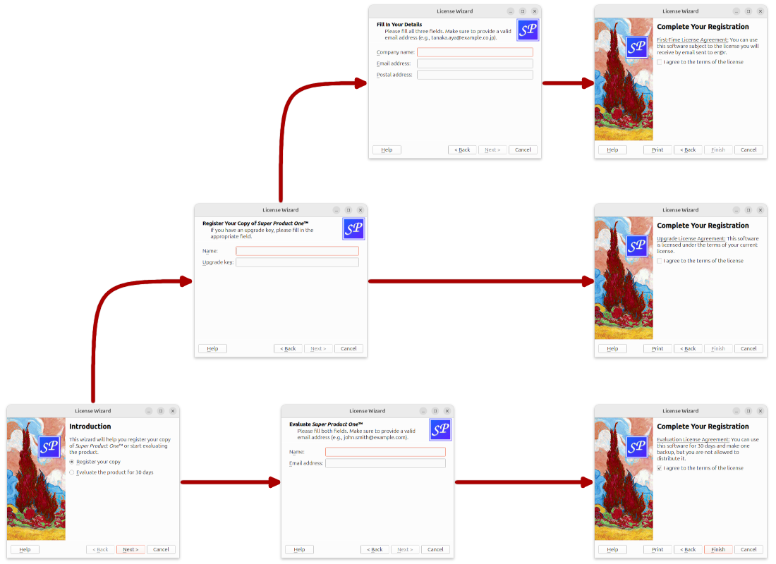 Complejo diagrama de flujo de la página del asistente