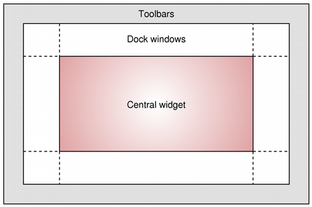 Diagrama del widget dock dentro de las barras de herramientas y un contenedor para widgets