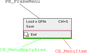 Menú etiquetado con sus elementos