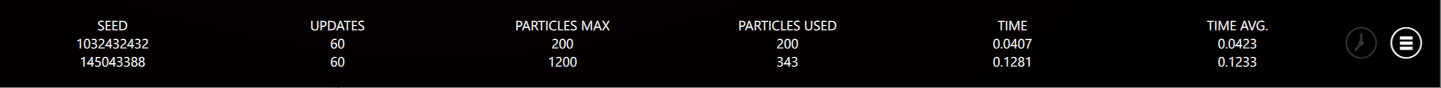 Estadísticas del sistema de partículas y métricas de rendimiento Estadísticas del sistema de partículas y métricas de rendimiento