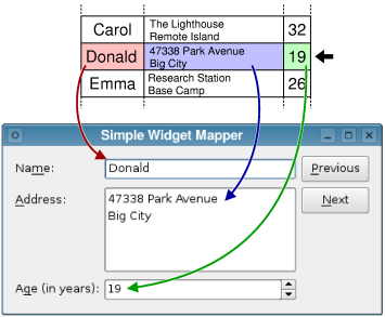 El cuadro muestra la relación entre los distintos campos
