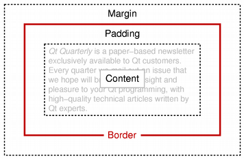 Diagrama que muestra cómo se colocan el relleno, el borde y el margen alrededor del rectángulo de contenido de texto.