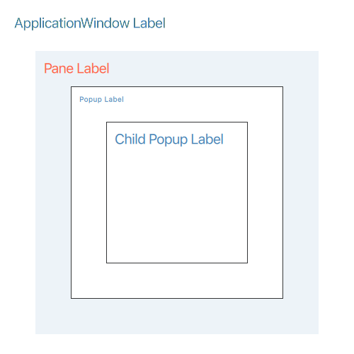 Diagrama de herencia de propiedades emergentes