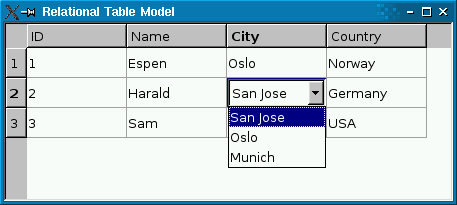 Una vista de tabla que muestra un QSqlTableModel