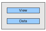 Estructura en la que la "vista" está separada de los "datos".