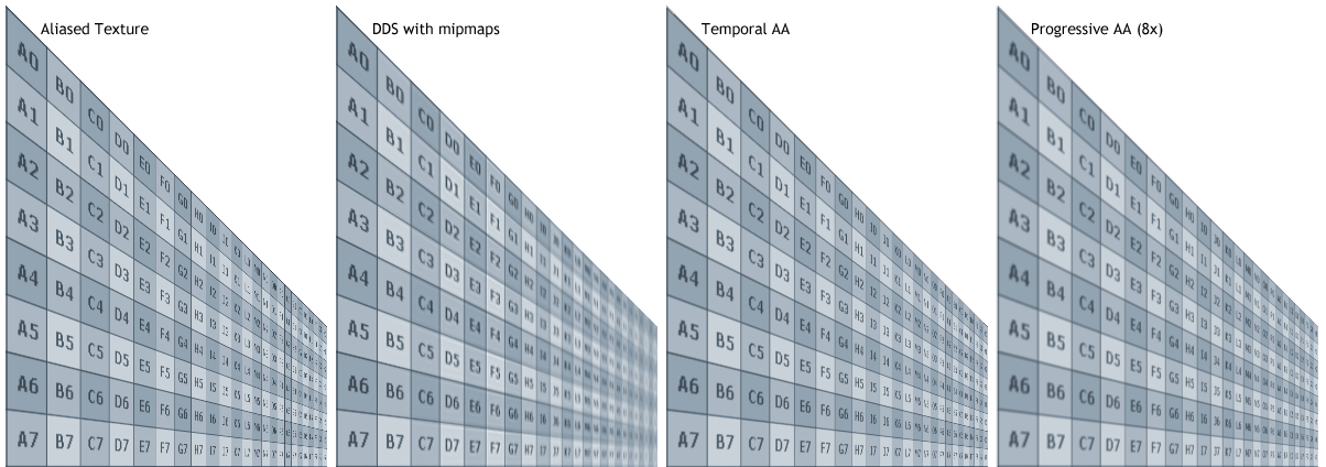 Comparaison de quatre techniques d'anticrénelage sur une texture de grille en retrait