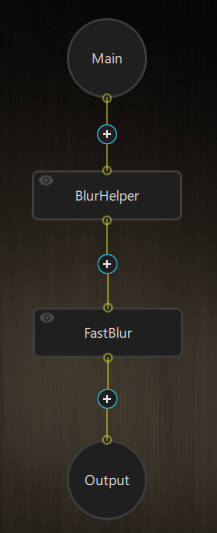 Graphique de nœuds avec les nœuds Main, BlurHelper, FastBlur et Output connectés verticalement