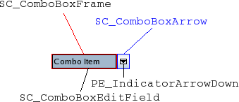 Boîte combinée étiquetée avec ses éléments