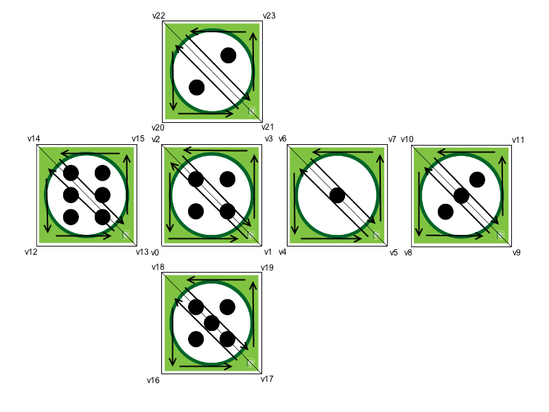 Faces et sommets d'un cube