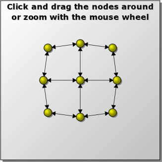 Application avec un graphe de nœuds et d'arêtes interactifs Application avec un graphe de nœuds et d'arêtes interactifs