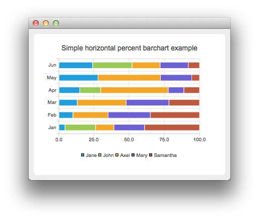 Capture d'écran montrant un exemple de diagramme à barres horizontal en pourcentage