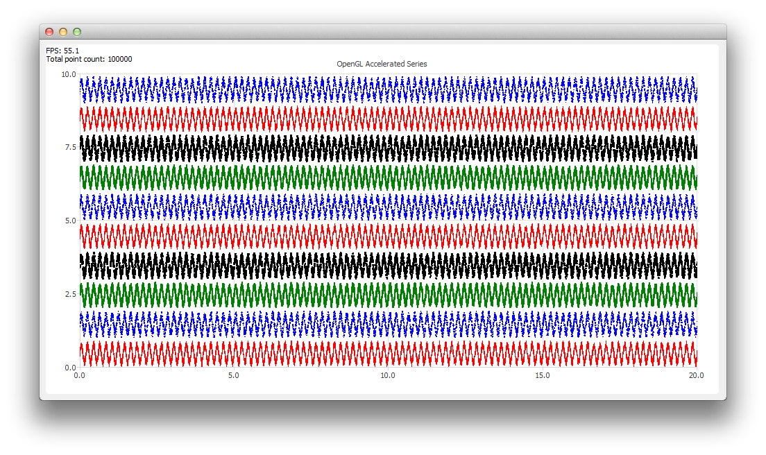 Capture d'écran montrant plusieurs graphiques OpenGL empilés