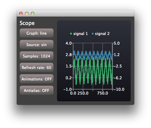 Capture d'écran montrant une application d'oscilloscope affichant les ondes de deux signaux différents, le signal un étant vert et le signal deux étant bleu. Sur le côté gauche se trouvent des options permettant de modifier le graphique et la source, de choisir le nombre d'échantillons et le taux de rafraîchissement, ainsi que des boutons permettant d'activer et de désactiver l'anticrénelage ou les animations.