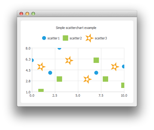 Capture d'écran d'un diagramme de dispersion avec trois séries de données : cercles bleus (dispersion 1), carrés verts (dispersion 2) et étoiles orange (dispersion 3).