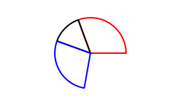 La propriété slices accepte une liste d'éléments de tranches de tarte. L'élément pieslice définit l'angle et la couleur de chaque part de tarte.