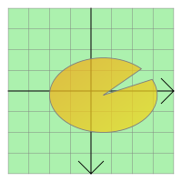 Forme d'ellipse avec un angle de départ et un angle d'ouverture