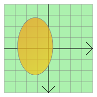 Forme d'ellipse complète