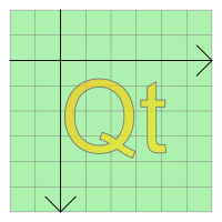 Texte "Qt" avec remplissage personnalisé et contour dessiné près de l'origine