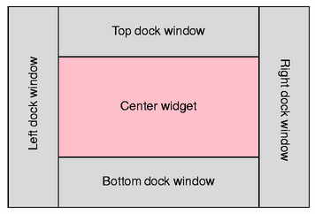 Placement des fenêtres dock par rapport à un widget central