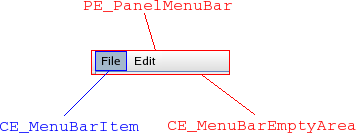 Barre de menu étiquetée avec ses éléments