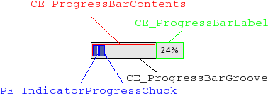 Barre de progression étiquetée avec ses éléments