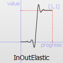 Graphique d'une fonction InOutElastic