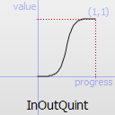 Graphique d'une fonction InOutQuintic