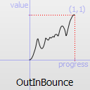 Graphique d'une fonction OutInBounce