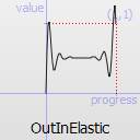 Graphique d'une fonction OutInElastic