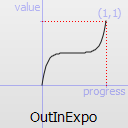 Graphique d'une fonction OutInExponential