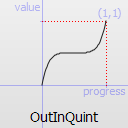 Graphique d'une fonction OutInQuintic