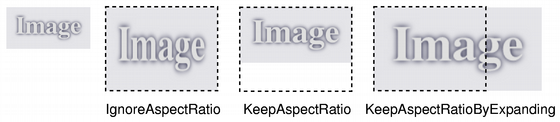 Illustration montrant trois façons différentes de mettre à l'échelle des images avec le mode Rapport d'aspect Illustration montrant trois façons différentes de mettre à l'échelle des images avec le mode Rapport d'aspect