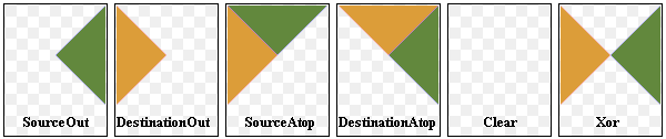 Illustration montrant les modes de composition SourceOut, DestinationOut, SourceAtop, DestinationAtop, Clear et Xor. Illustration montrant les modes de composition SourceOut, DestinationOut, SourceAtop, DestinationAtop, Clear et Xor.