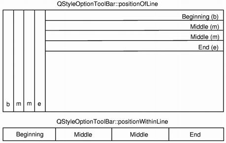 Schéma de la ligne de la barre d'outils et des positions par rapport à la ligne