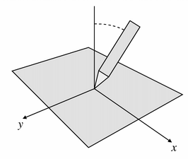 Illustration d'un dispositif incliné dans un système de coordonnées tridimensionnelles