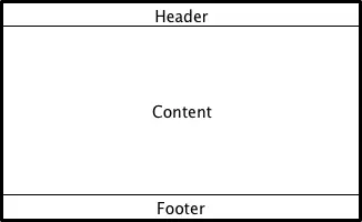 Mise en page montrant l'en-tête, la zone de contenu et le pied de page Mise en page montrant l'en-tête, la zone de contenu et le pied de page