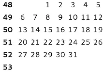 Colonne du numéro de semaine dans la présentation du calendrier Colonne du numéro de semaine dans la présentation du calendrier