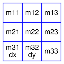 Illustration d'un objet contenant une matrice 3x3 dont chaque ligne est un élément différent