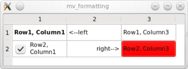 Tableau avec mise en forme personnalisée appliquée à ses cellules