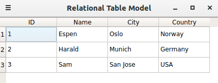 La fenêtre principale affiche la relation entre le nom d'un utilisateur, la ville dont il est originaire et le pays correspondant. La fenêtre principale affiche la relation entre le nom d'un utilisateur, la ville dont il est originaire et le pays correspondant.