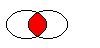 Région Intersection