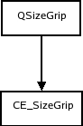 Arbre de style et éléments de la poignée de taille