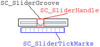 Slider étiqueté avec ses éléments