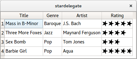 Tableau des chansons et de leur classement par étoiles