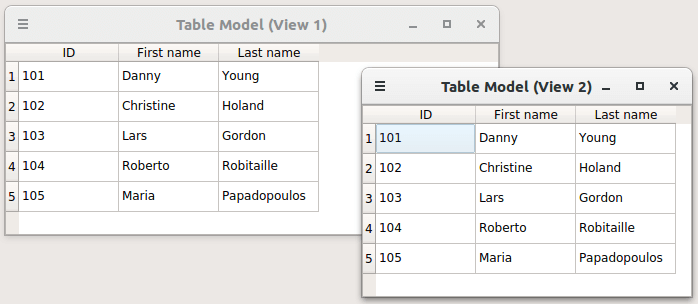 L'utilisateur peut modifier les champs de la vue du modèle de tableau 1, et ces modifications sont propagées dans la vue du modèle de tableau 2.