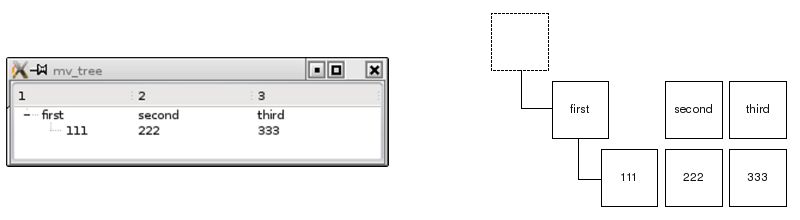 Diagramme du modèle et de la vue
