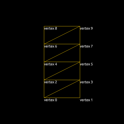 Positions des sommets et géomérie
