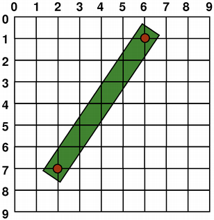 Coordinate system