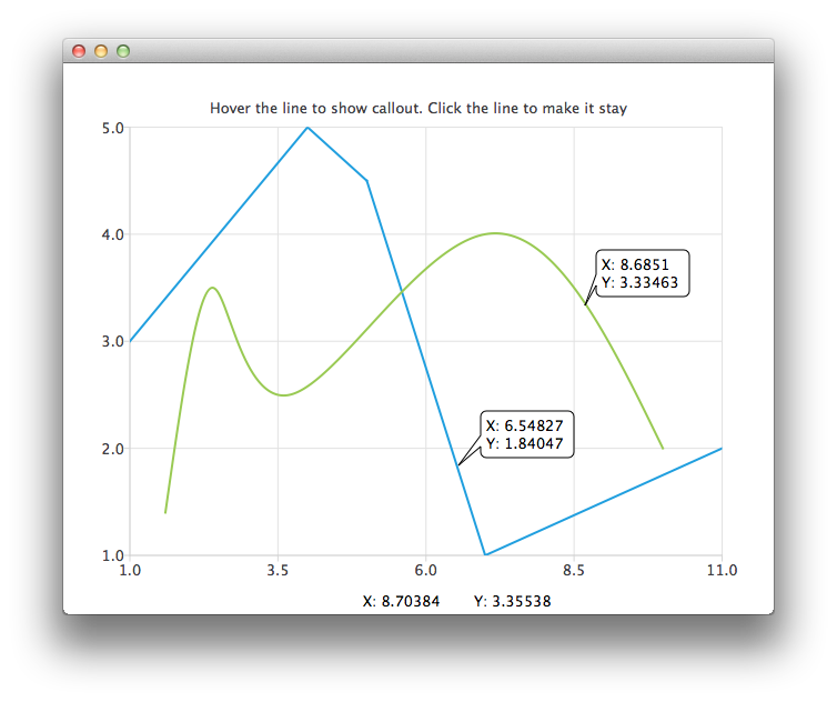 Drawing a Callout on Top of a Chart Qt Charts 6.7.2