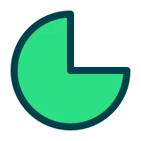 Green pie shape filling three quarters of a circle, leaving one quadrant empty